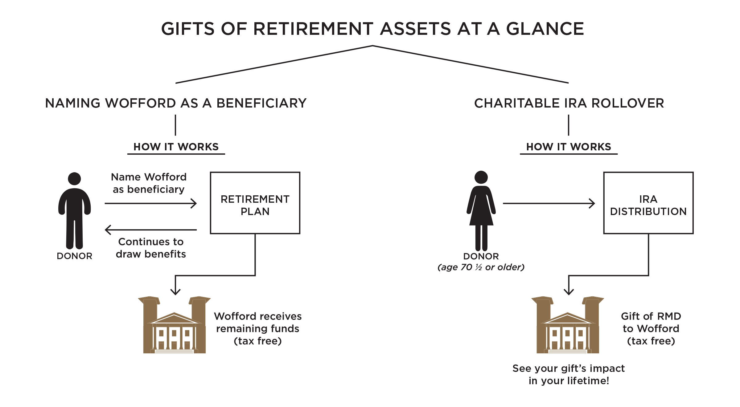 Retirement assets at a glance